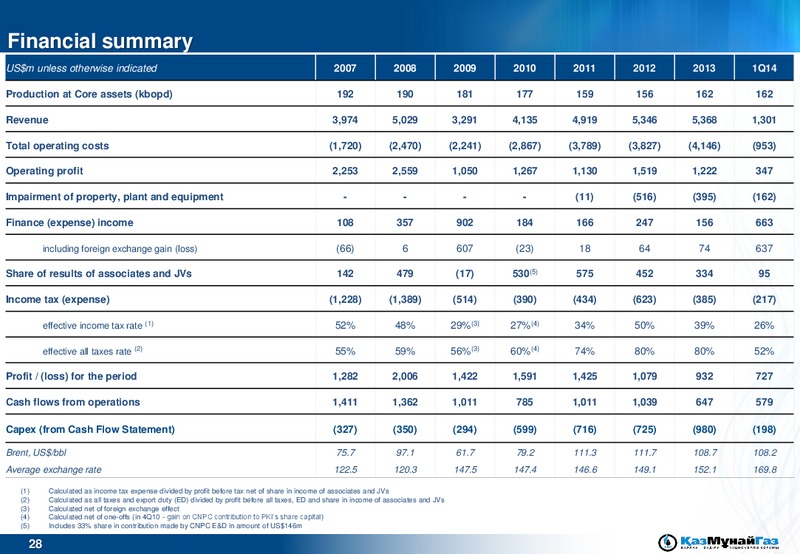UBS EMEA Conference – Kazmunaigas Exploration Production – slide 28