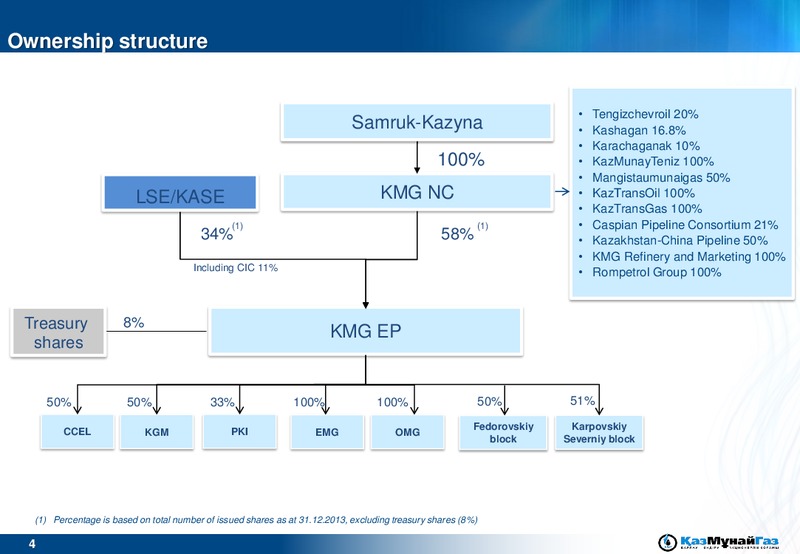 UBS EMEA CONFERENCE – Kazmunaigas Exploration Production – slide 3