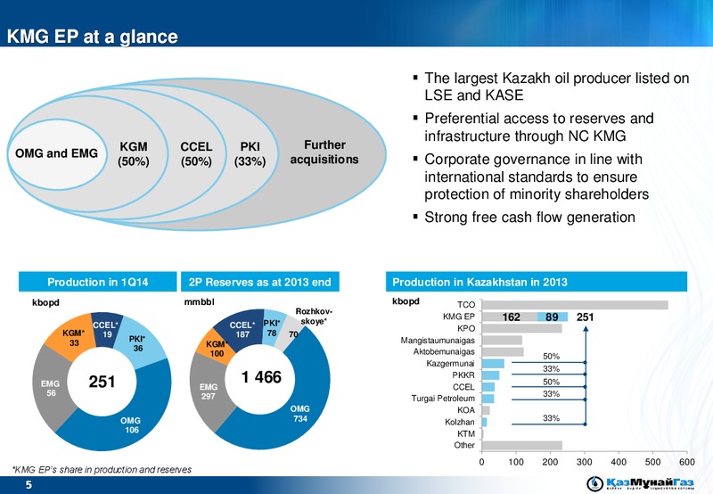 UBS EMEA CONFERENCE – Kazmunaigas Exploration Production – slide 4