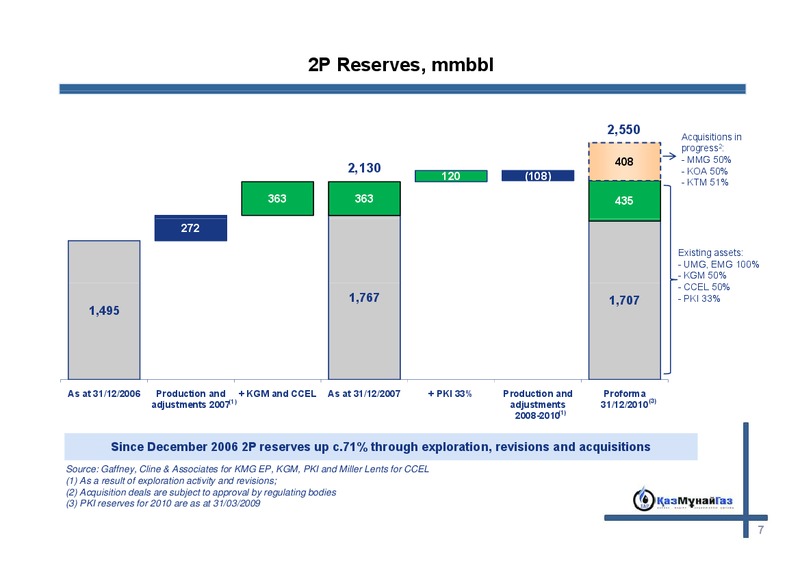 JUNE 2011 INVESTOR PRESENTATION – Kazmunaigas Exploration Production – slide 6