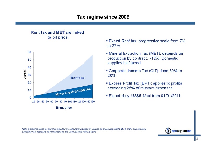 JUNE 2011 INVESTOR PRESENTATION – Kazmunaigas Exploration Production – slide 20