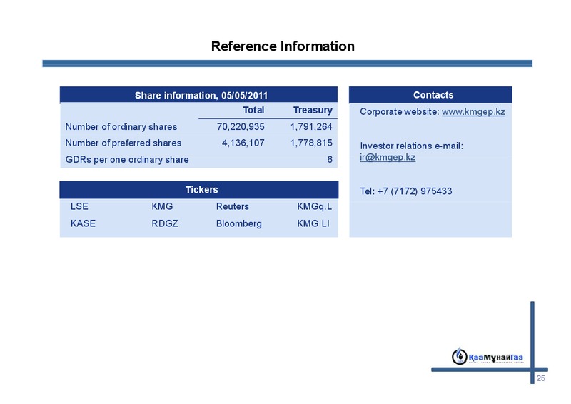 JUNE 2011 INVESTOR PRESENTATION – Kazmunaigas Exploration Production – slide 24