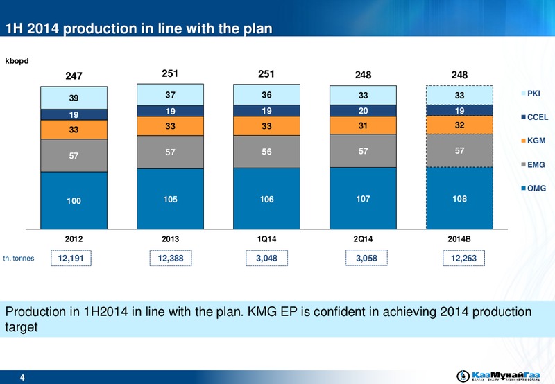 1H 2014 FINANCIAL RESULTS – Kazmunaigas Exploration Production – slide 4