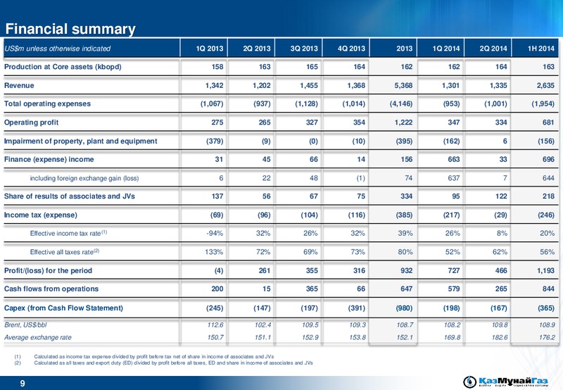 1H 2014 FINANCIAL RESULTS – Kazmunaigas Exploration Production – slide 9