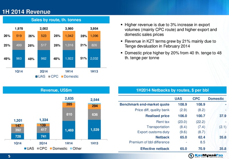 1H 2014 FINANCIAL RESULTS – Kazmunaigas Exploration Production – slide 5