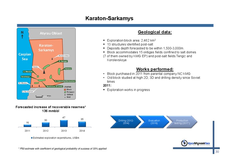 JSC KAZMUNAIGAS EXPLORATION PRODUCTION INVESTOR MEETINGS – Kazmunaigas Exploration Production – slide 29
