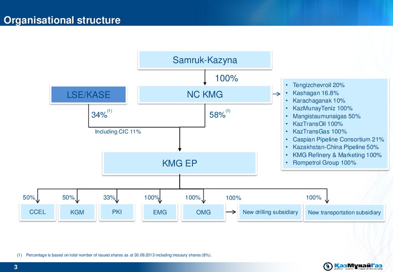 UBS GLOBAL EMERGING MARKETS CONFERENCE – Kazmunaigas Exploration Production – slide 3