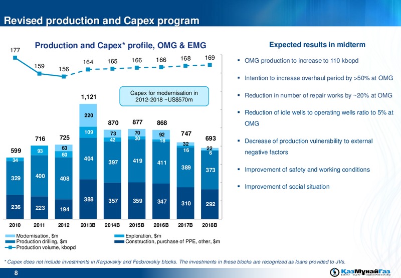 UBS GLOBAL EMERGING MARKETS CONFERENCE – Kazmunaigas Exploration Production – slide 8