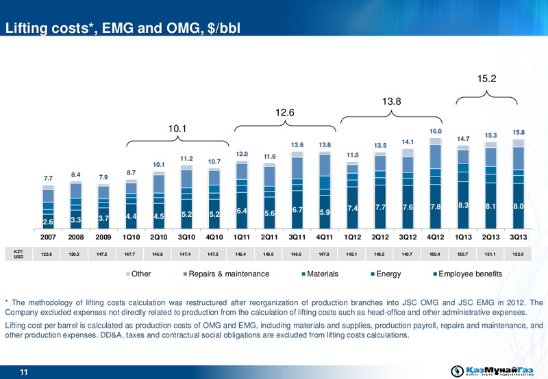 UBS GLOBAL EMERGING MARKETS CONFERENCE – Kazmunaigas Exploration Production – slide 11