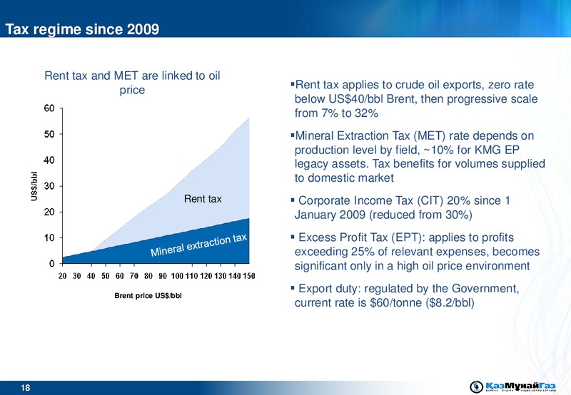 UBS GLOBAL EMERGING MARKETS CONFERENCE – Kazmunaigas Exploration Production – slide 18