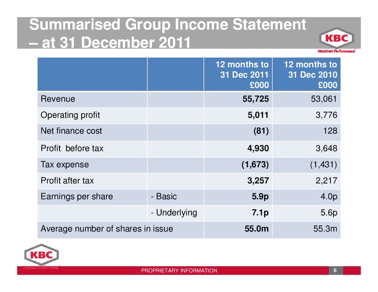 DECEMBER 2011 INVESTOR PRESENTATION – Kbc Advanced Technologies Plc – slide 6