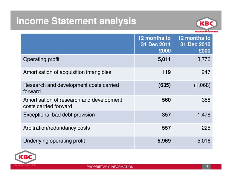 DECEMBER 2011 INVESTOR PRESENTATION – Kbc Advanced Technologies Plc – slide 7
