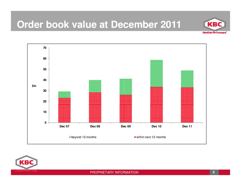 DECEMBER 2011 INVESTOR PRESENTATION – Kbc Advanced Technologies Plc – slide 9