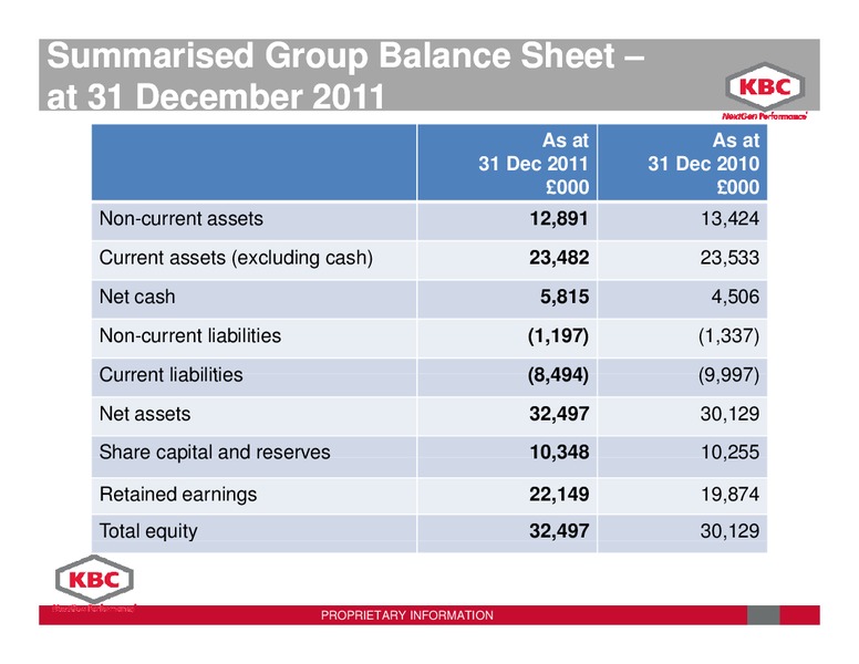 DECEMBER 2011 INVESTOR PRESENTATION – Kbc Advanced Technologies Plc – slide 18
