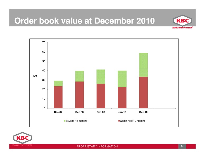 MARCH 2011 INVESTOR PRESENTATION – Kbc Advanced Technologies Plc – slide 9