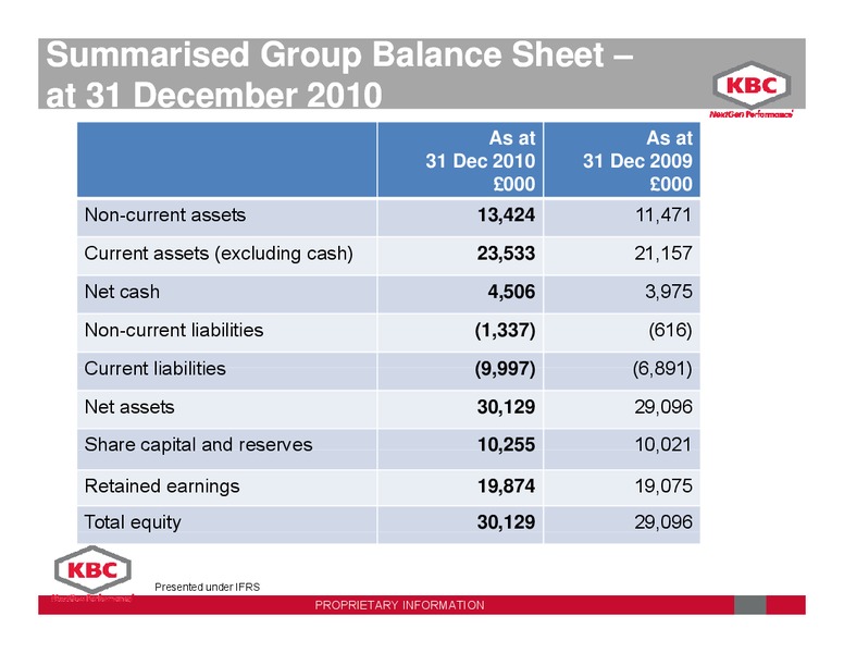MARCH 2011 INVESTOR PRESENTATION – Kbc Advanced Technologies Plc – slide 20