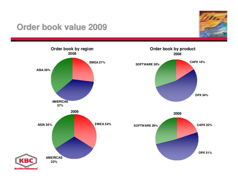 MARCH 2010 INVESTOR PRESENTATION – Kbc Advanced Technologies Plc – slide 12