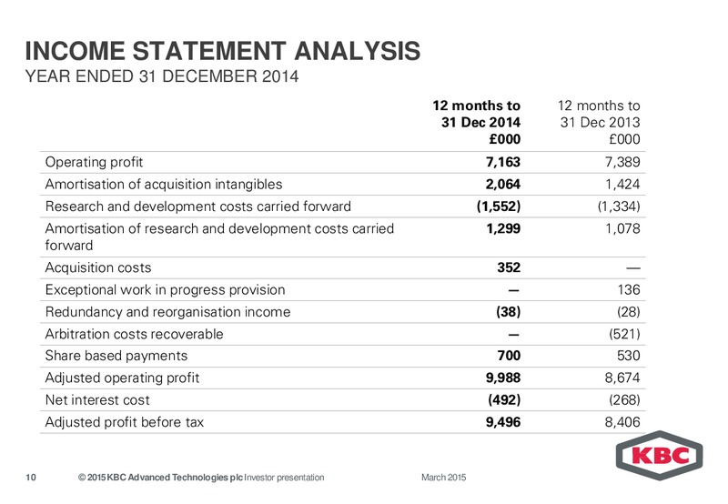 MARCH 2015 INVESTOR PRESENTATION – Kbc Advanced Technologies Plc – slide 10