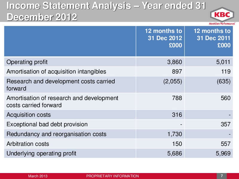 MARCH 2013 INVESTOR PRESENTATION – Kbc Advanced Technologies Plc – slide 7