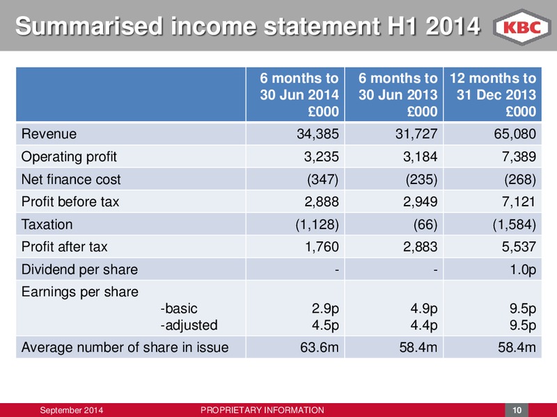 Q2 2014 RESULT – Kbc Advanced Technologies Plc – slide 10