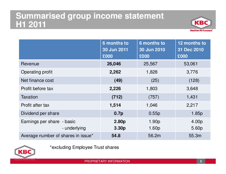 SEPTEMBER 2011 INVESTOR PRESENTATION – Kbc Advanced Technologies Plc – slide 5