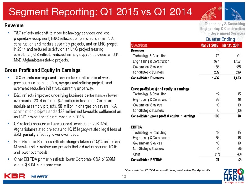 June 2015 Investor Presentation – Kbr, Inc. – slide 11