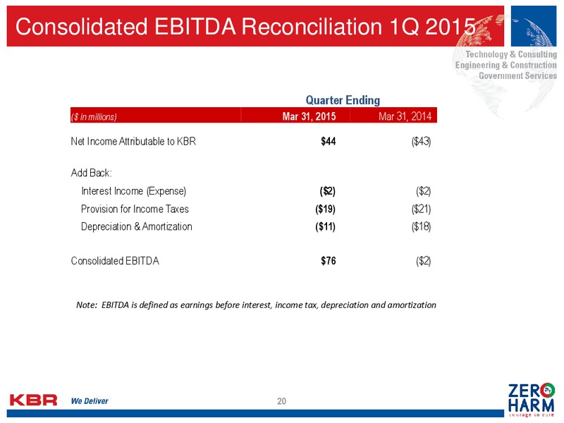 June 2015 Investor Presentation – Kbr, Inc. – slide 19