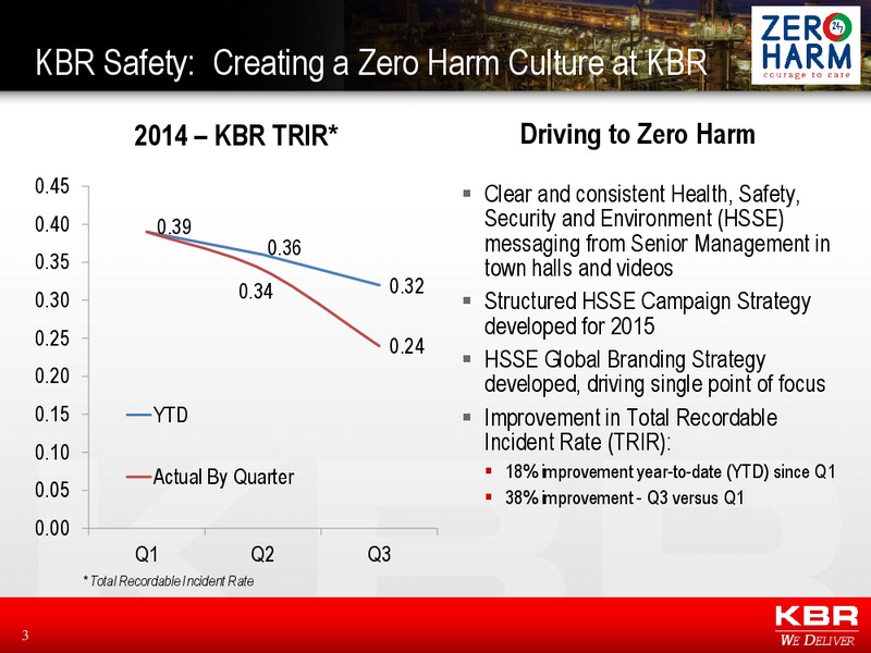 Q3 Financial Results – Kbr, Inc. – slide 2
