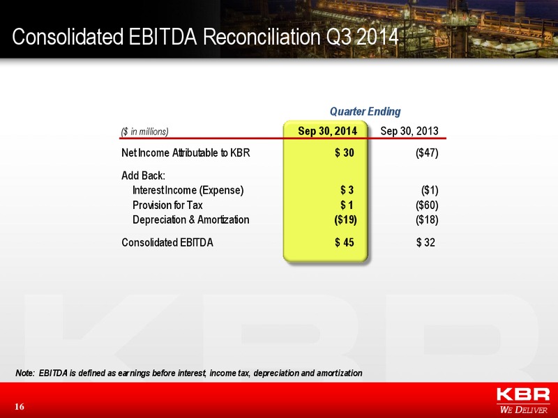 Q3 Financial Results – Kbr, Inc. – slide 15