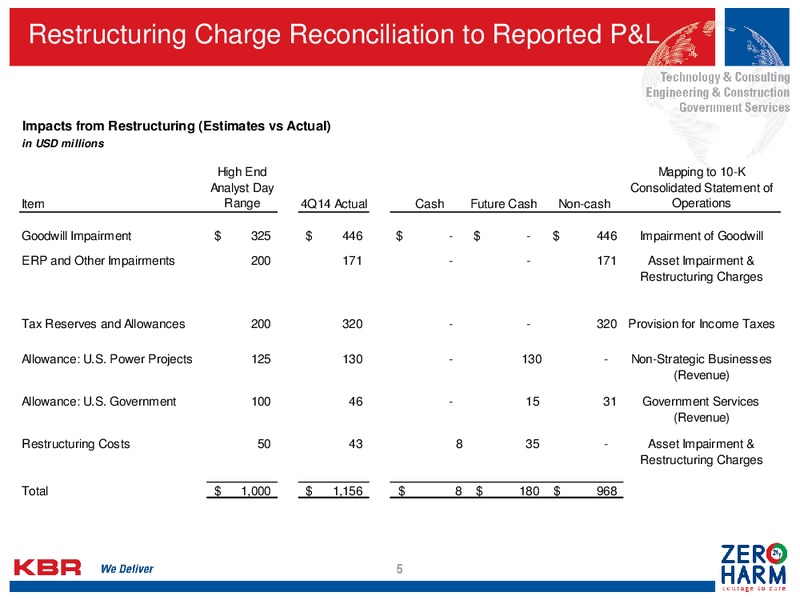 Q4 2014 FINANCIAL RESULTS – Kbr, Inc. – slide 4