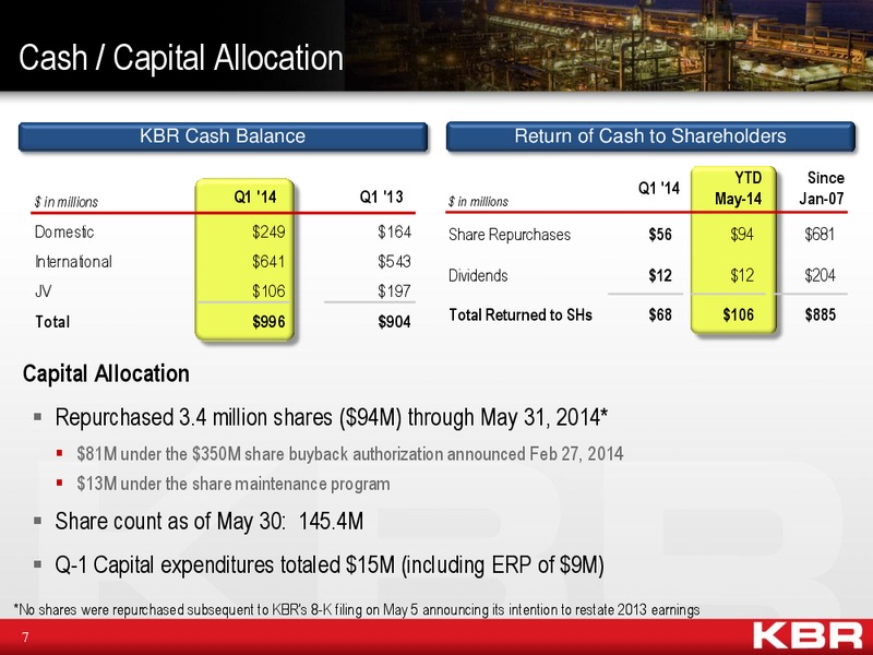 Q1 Financial Results – Kbr, Inc. – slide 6