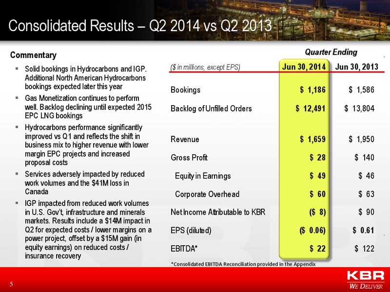 Q2 FINANCIAL RESULTS – Kbr, Inc. – slide 4