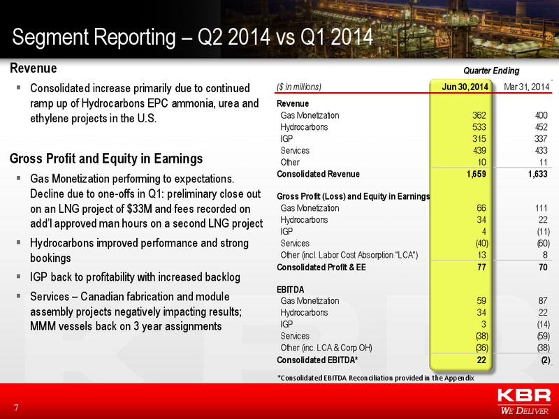 Q2 FINANCIAL RESULTS – Kbr, Inc. – slide 6