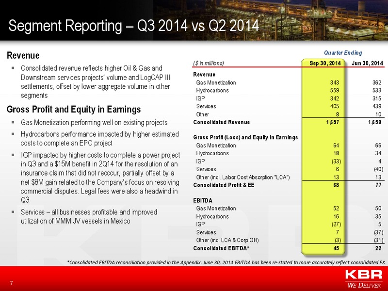 Financial Results – Kbr, Inc. – slide 6