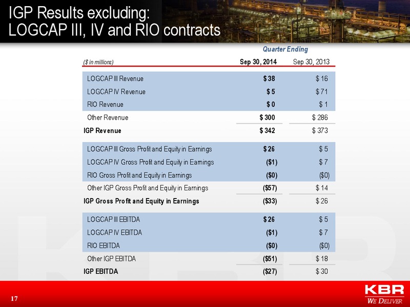 Financial Results – Kbr, Inc. – slide 16