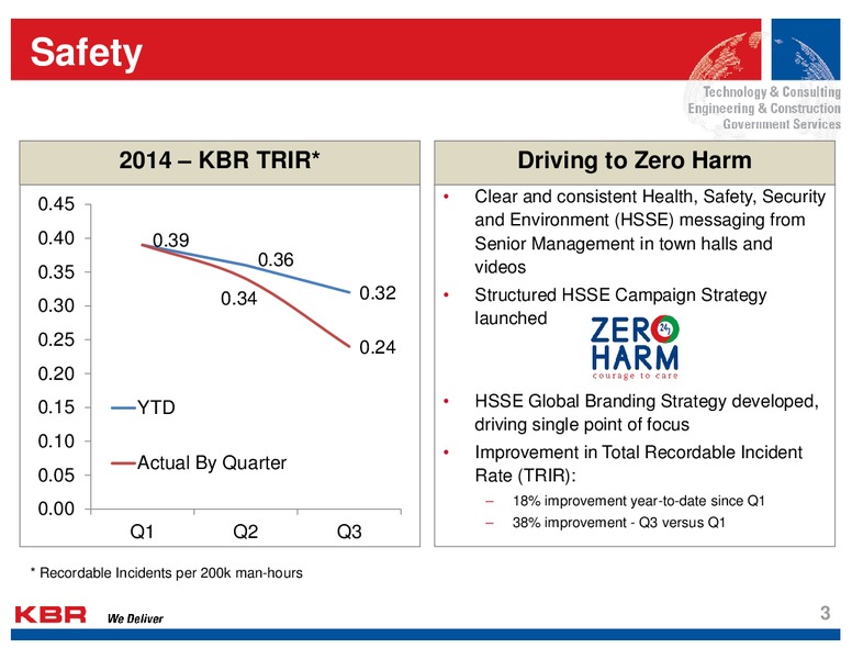Analyst Day – Kbr, Inc. – slide 2