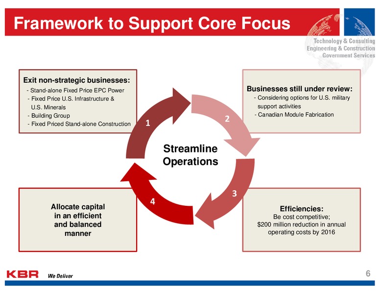 Analyst Day – Kbr, Inc. – slide 5