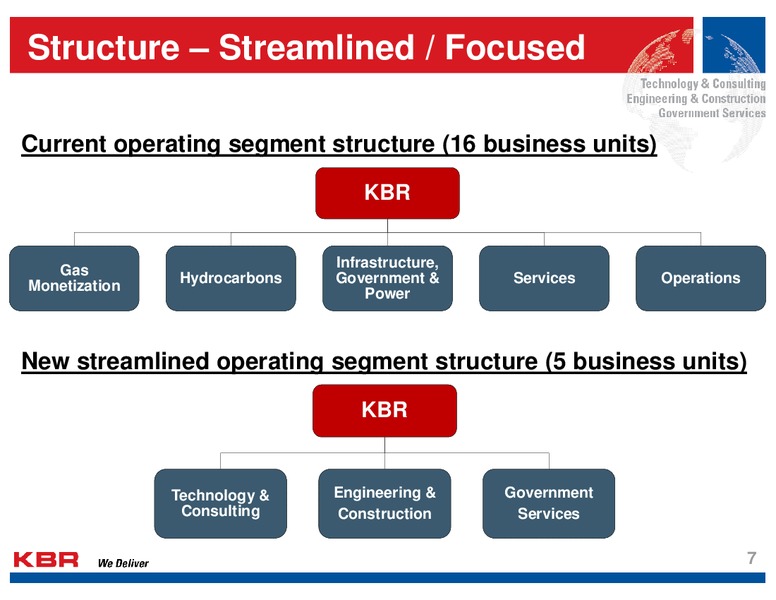 Analyst Day – Kbr, Inc. – slide 6