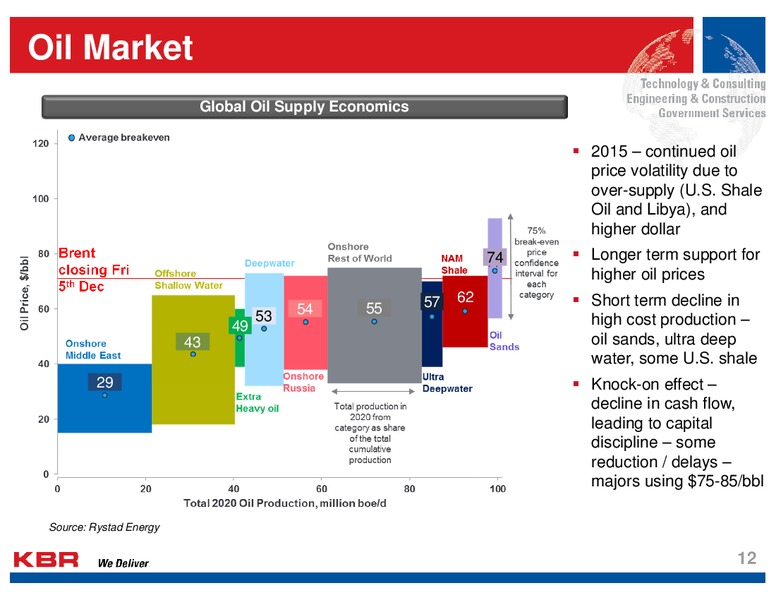 Analyst Day – Kbr, Inc. – slide 11