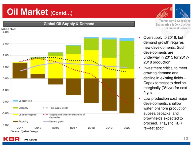 Analyst Day – Kbr, Inc. – slide 12