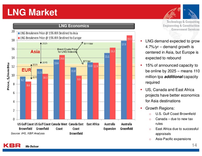 Analyst Day – Kbr, Inc. – slide 13