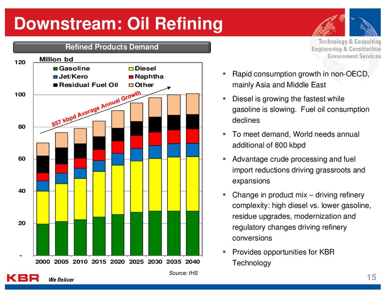 Analyst Day – Kbr, Inc. – slide 14