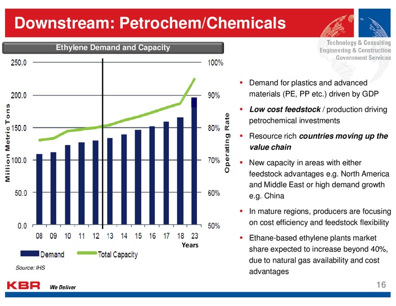 Analyst Day – Kbr, Inc. – slide 15