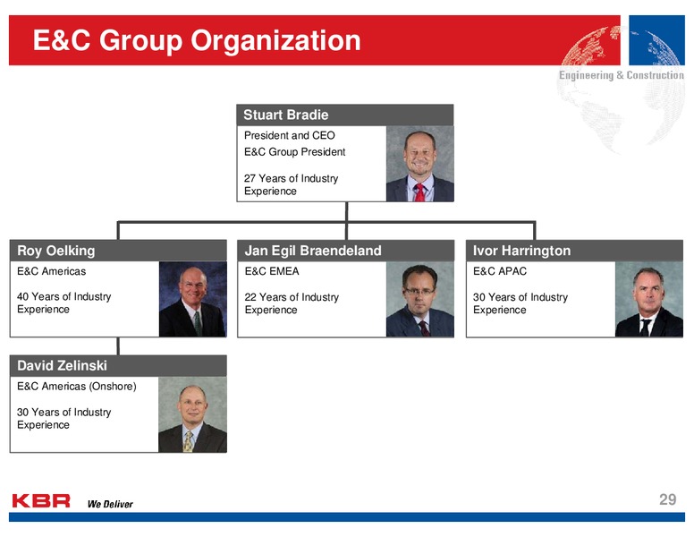 Analyst Day – Kbr, Inc. – slide 28