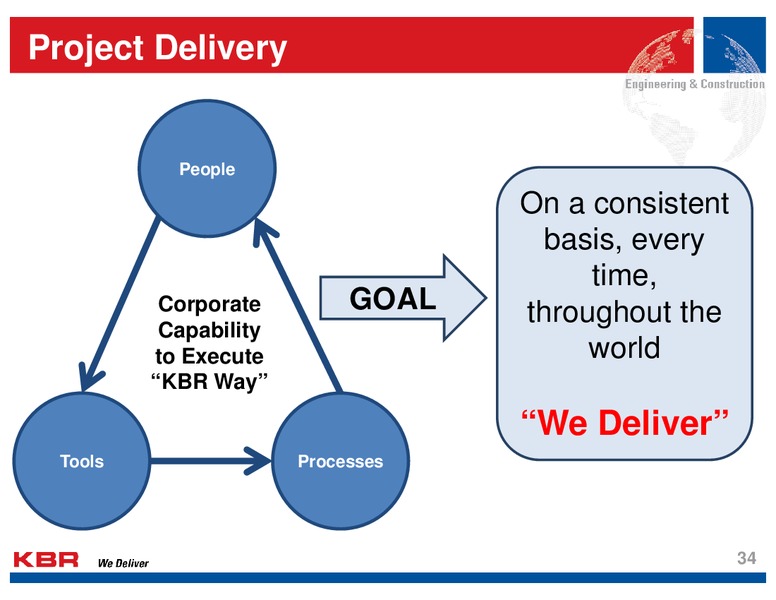 Analyst Day – Kbr, Inc. – slide 33