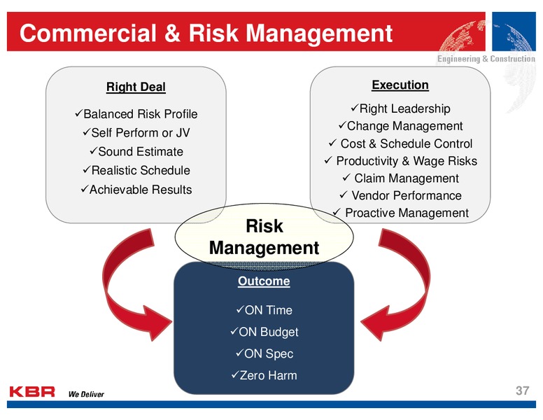 Analyst Day – Kbr, Inc. – slide 36