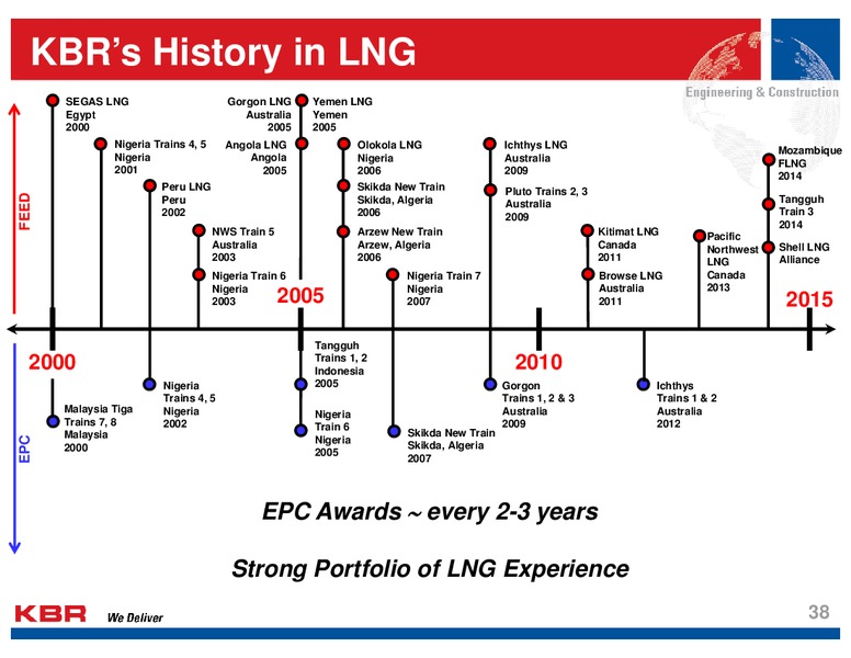 Analyst Day – Kbr, Inc. – slide 37