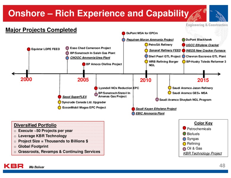 Analyst Day – Kbr, Inc. – slide 47