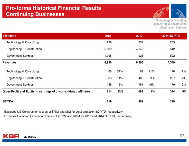 Analyst Day – Kbr, Inc. – slide 56