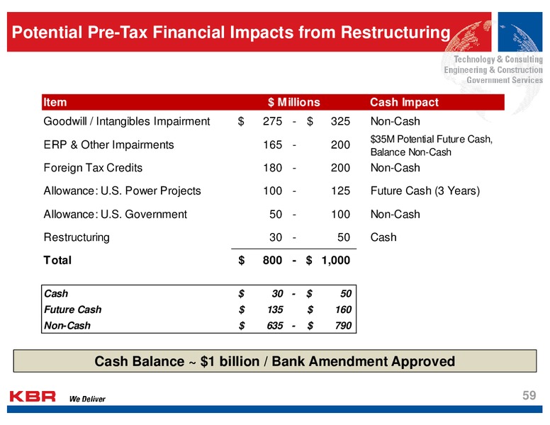 Analyst Day – Kbr, Inc. – slide 58
